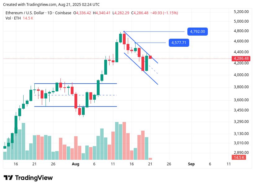 TradingView chart TradingView chart