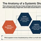 Compound Security, Unlocked