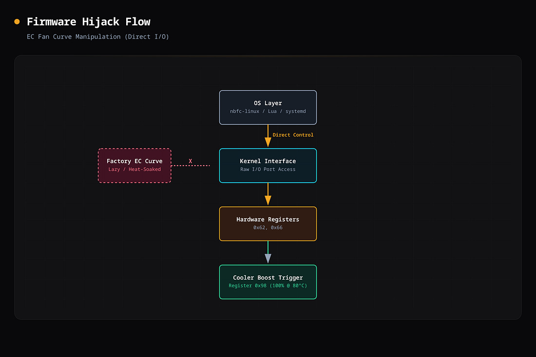 The Firmware Hijack