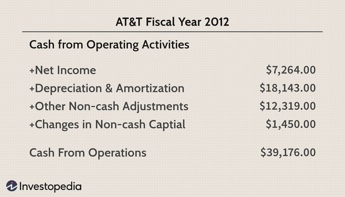Cash Flow Statements: Reviewing Cash Flow From Operations
