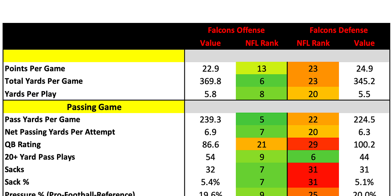 Atlanta Falcons 2025 Profile