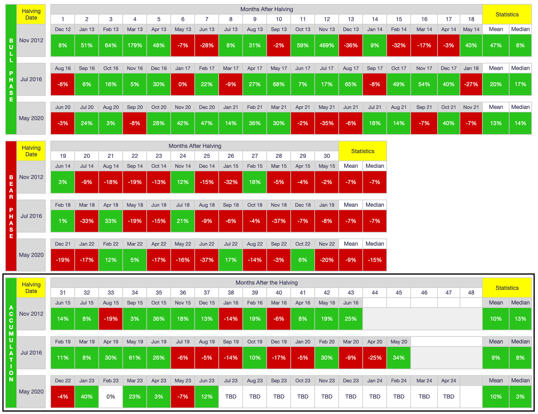 Month-End Analysis - by David - Bitcoin Takes