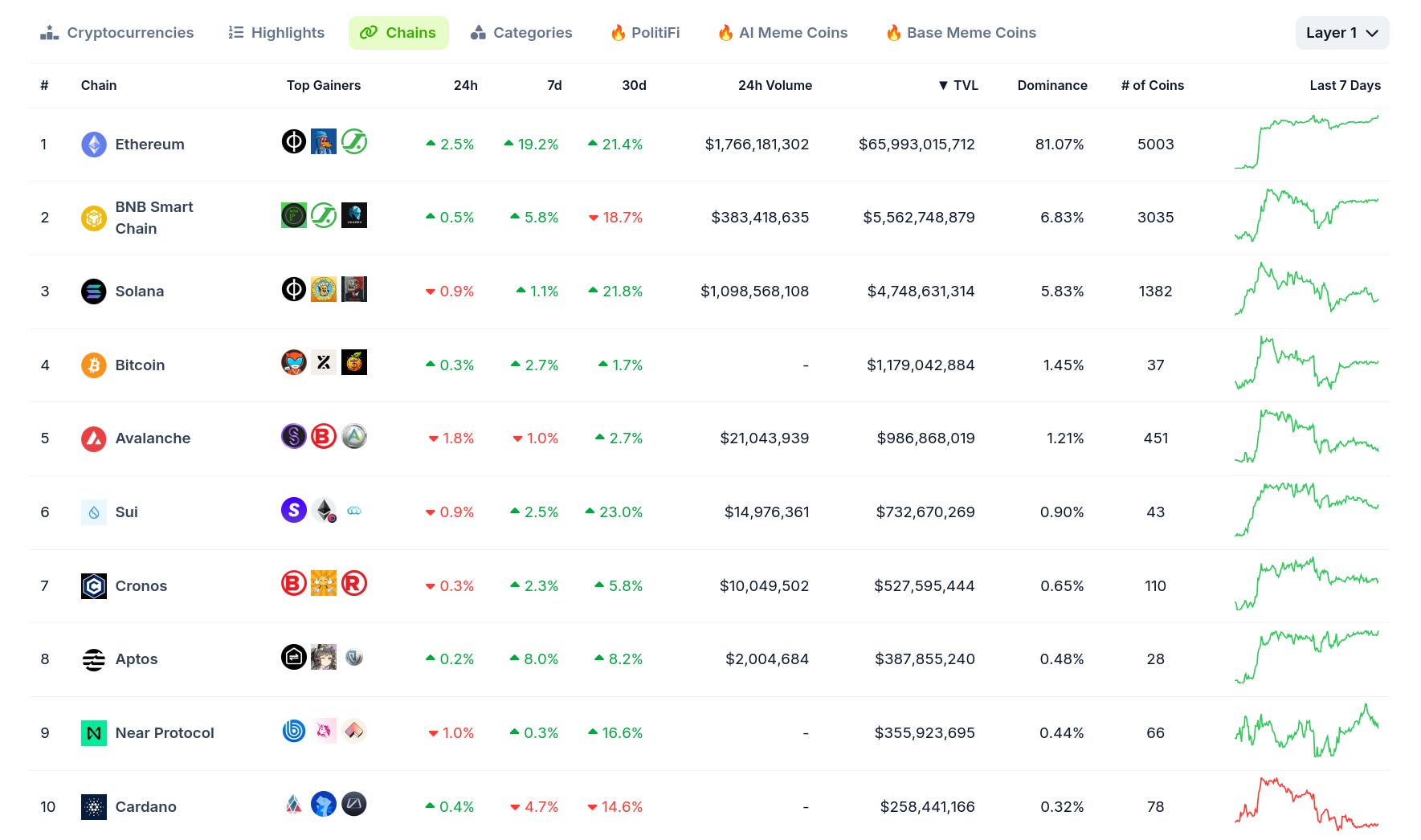 Twitter Hackers & DeFi Update - DeFi Education