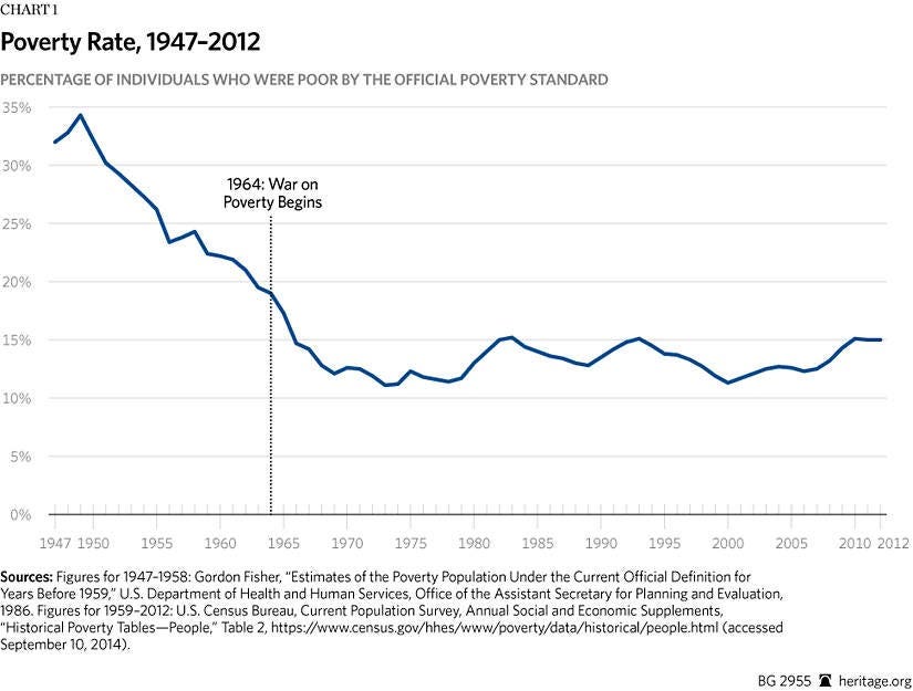 A graph showing the poverty line

Description automatically generated