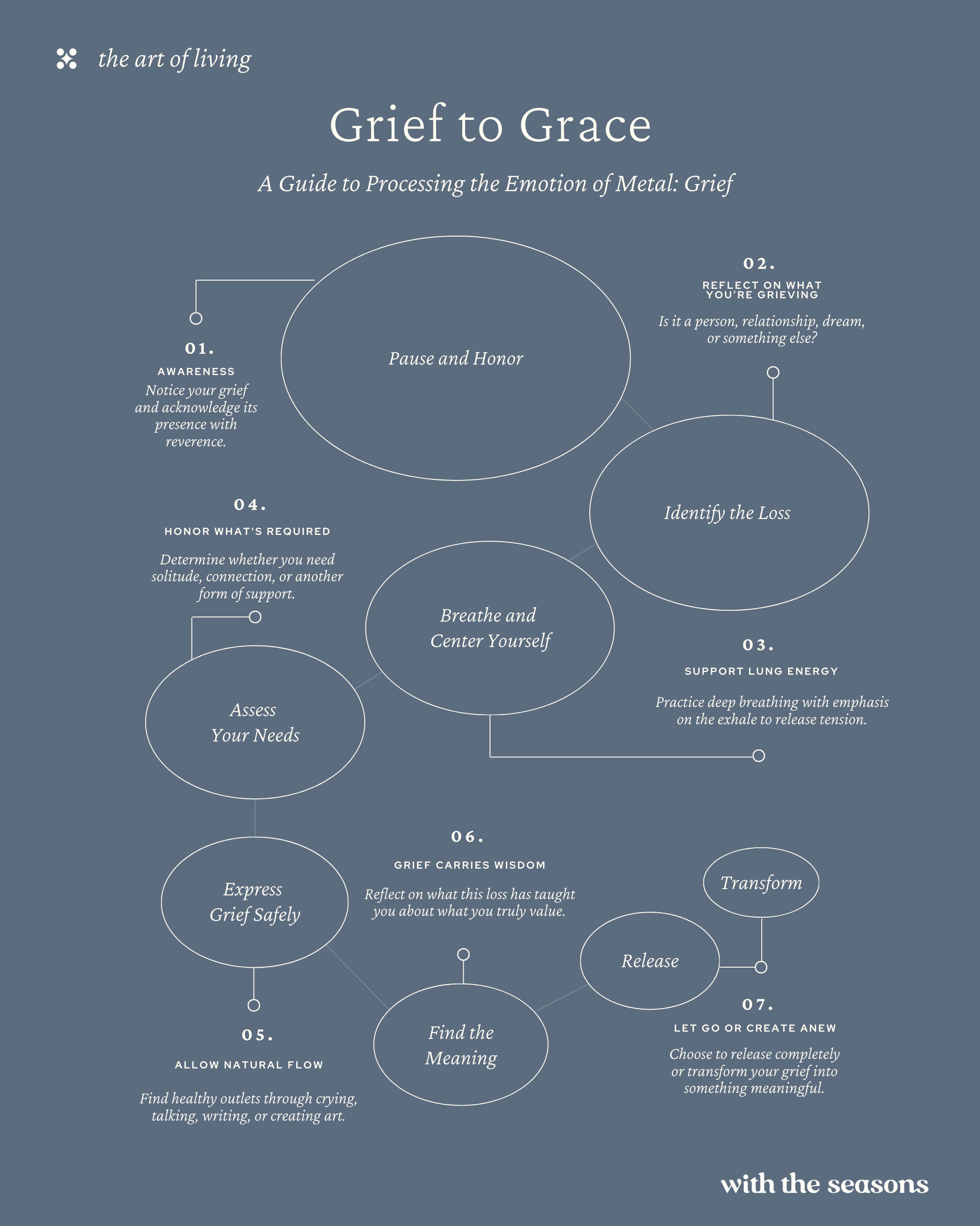 7 Steps To Process The Emotion Of Grief By Sarah Siegel