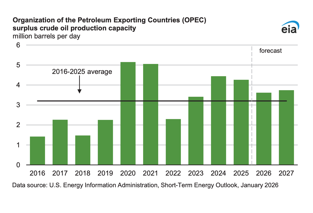 EP.21 | 【Crude Oil Weekly】Institutions Dump, Retail Buys It All 機構倒貨、散戶全接