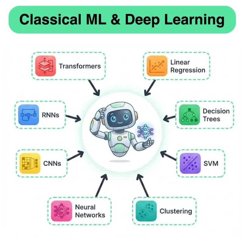 Classical ML and Deep Learning