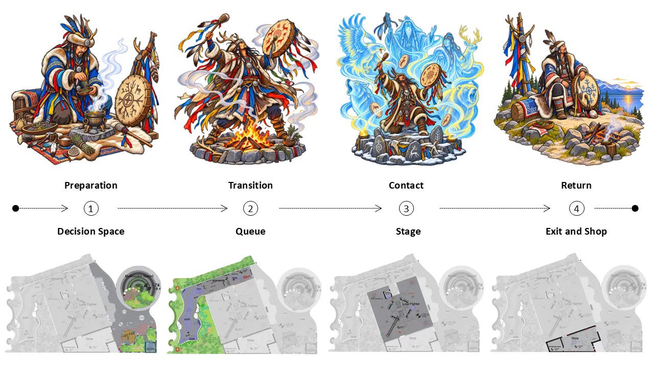 The design process for the Wheel of Spirits attractiion at Kish Theme Park