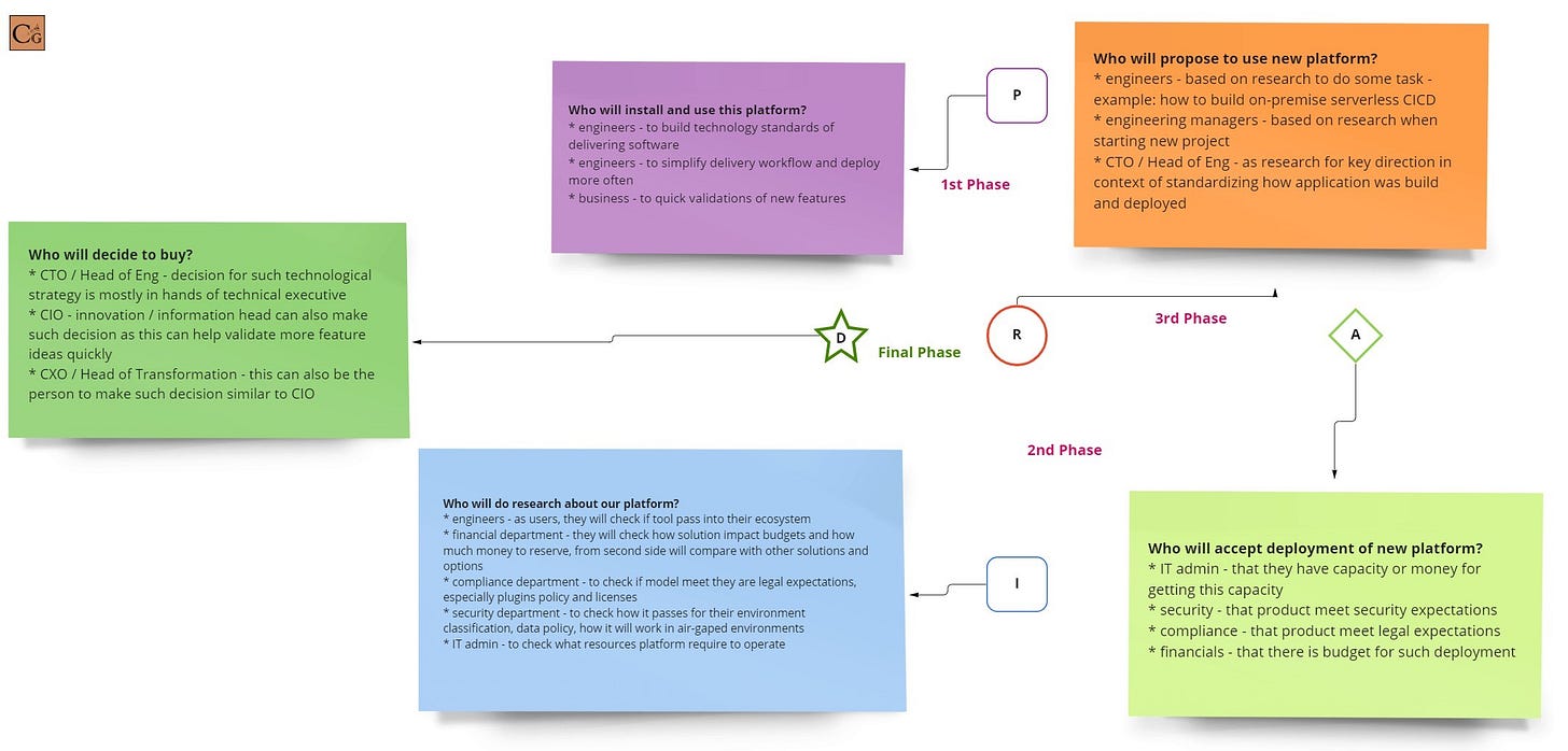 No alt text provided for this image No alt text provided for this image