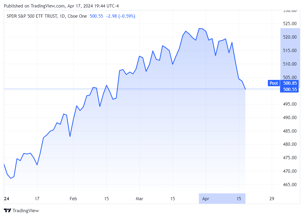 TradingView chart TradingView chart
