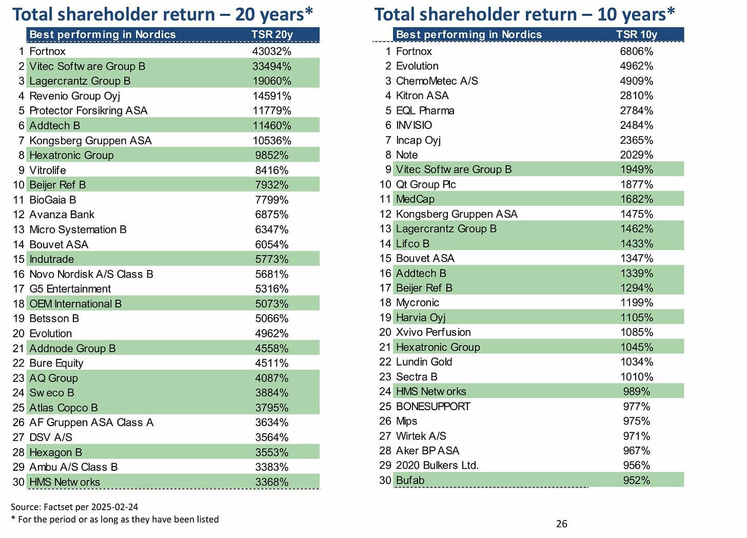 A table of stock market share
AI-generated content may be incorrect. A table of stock market share
AI-generated content may be incorrect.