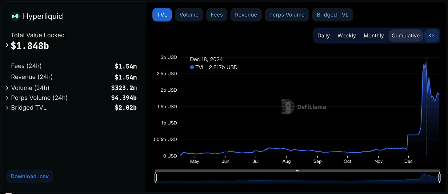 DeFi - Hyperliquid TVL