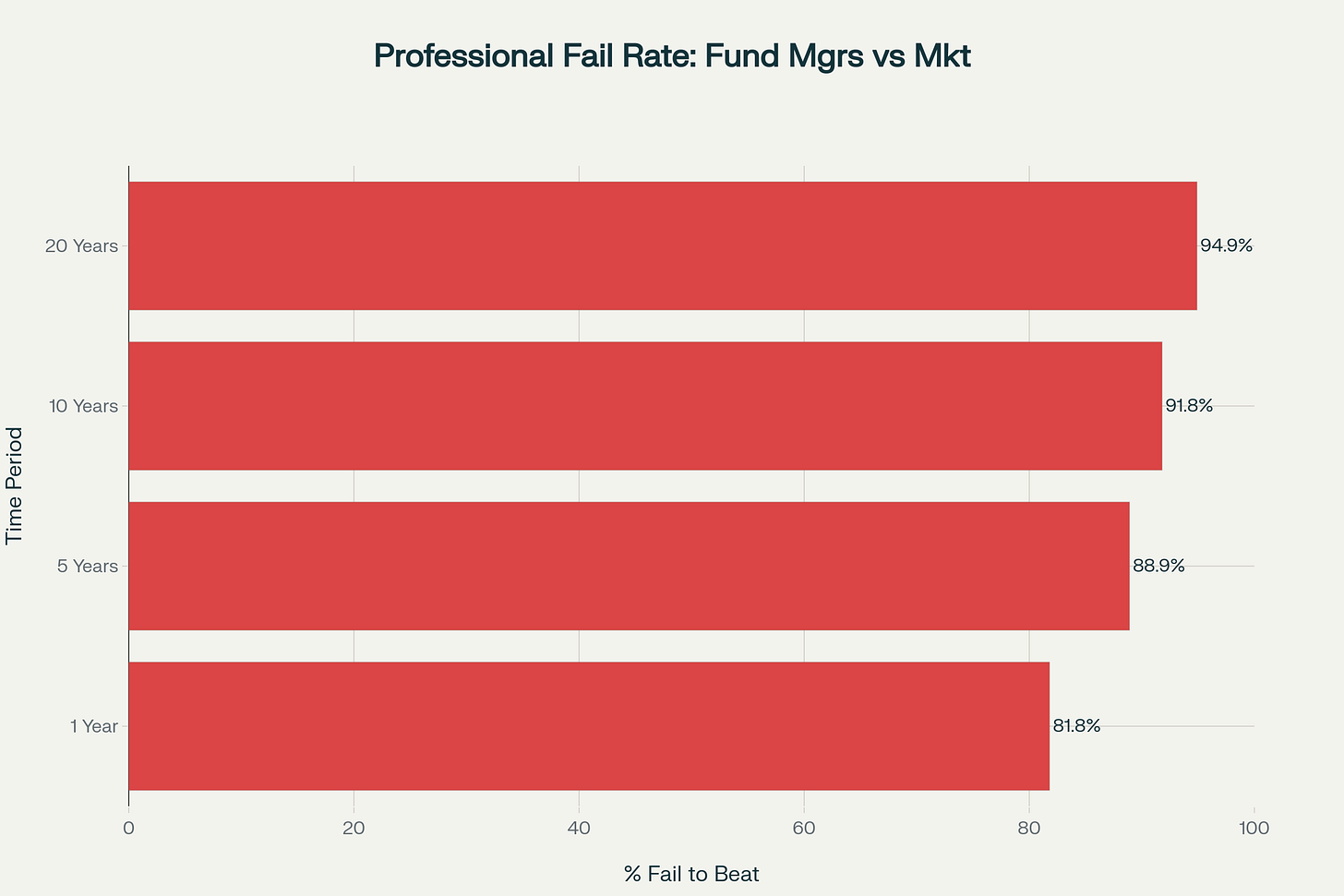 active fund vs SPY active fund vs SPY