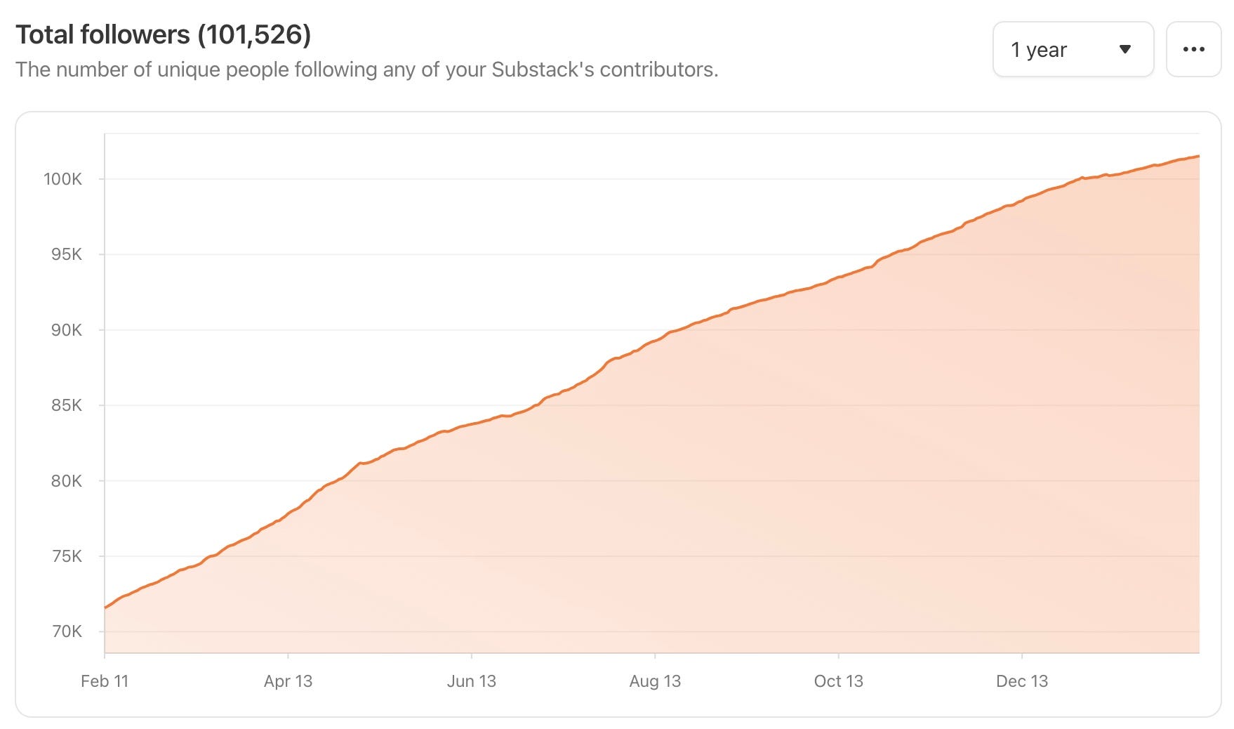 The Substack Conundrum - by Meryl Nass