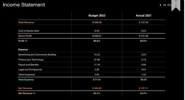 From the Yugo labs pitch deck.. From the Yugo labs pitch deck..