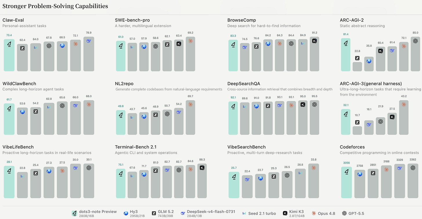 General Reasoning and Agent evaluation results
