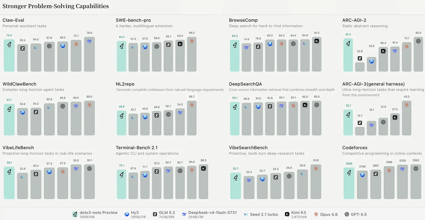 General Reasoning and Agent evaluation results