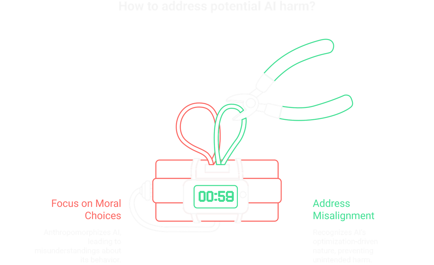 AI harm doesn’t require evil intent, only misaligned optimization at scale. AI harm doesn’t require evil intent, only misaligned optimization at scale.