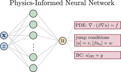 Efficient Shallow Neural Network to Solve Surface PDEs and PDEs with Singularities