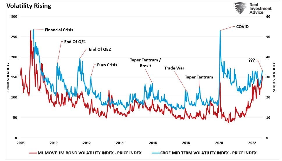 Fed Rate, Fed Rate Hikes Approaching The “Breaking Point” Fed Rate, Fed Rate Hikes Approaching The “Breaking Point”