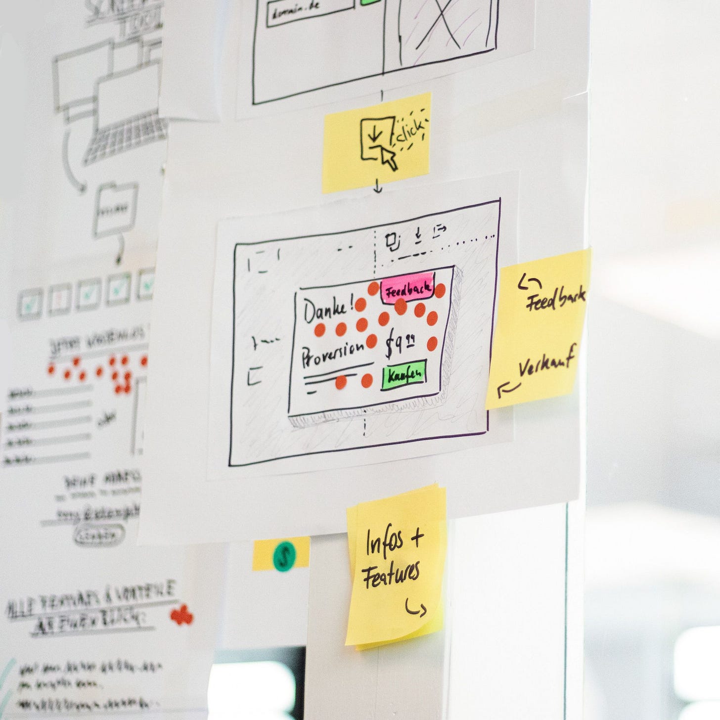 Business Analysis in Product Development Business Analysis in Product Development