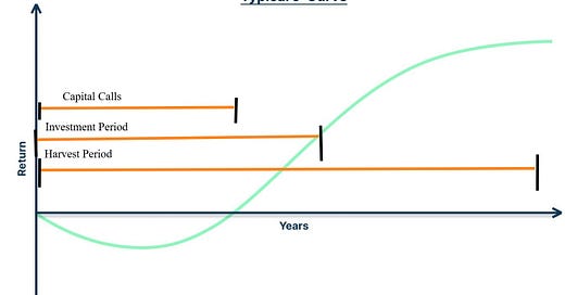 洋書 J-Curve Exposure Amazon.com: J-Curve Exposure: Managing a Portfolio of