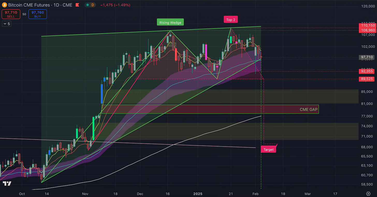 Market Update: Bitcoin's Next Move & Bullish Stock Setups for 2025; Navigating Market Trends, Key Chart Setups, and Strategic Insights