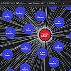 Day 59 of #100daysofnetworks