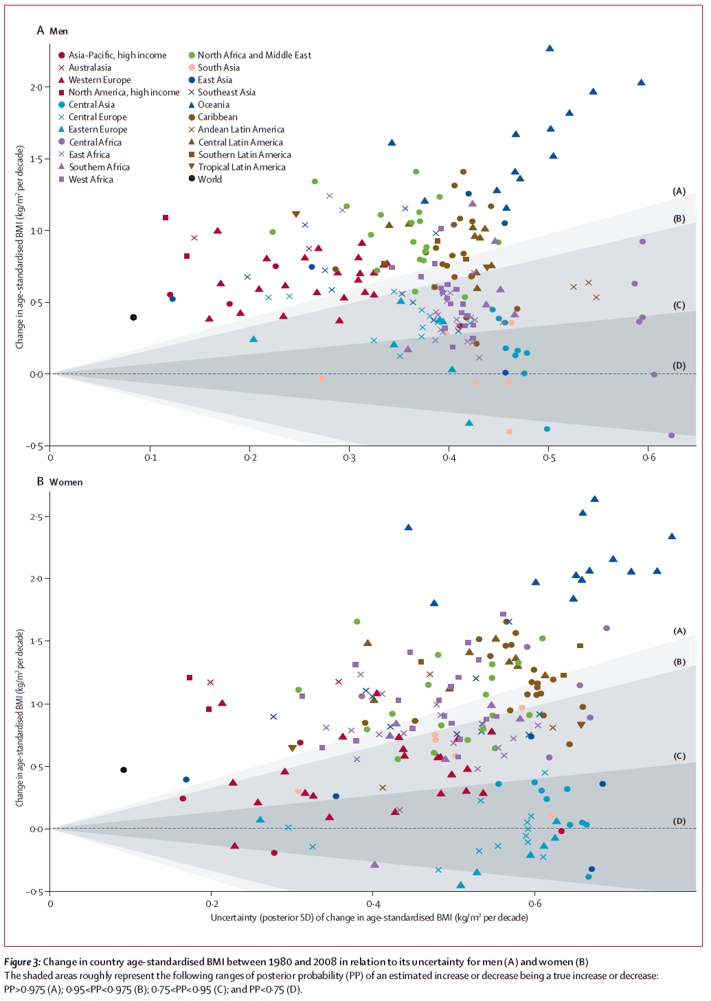 national-regional-and-global-trends-in-body-mass-index-since-1980-figure-3