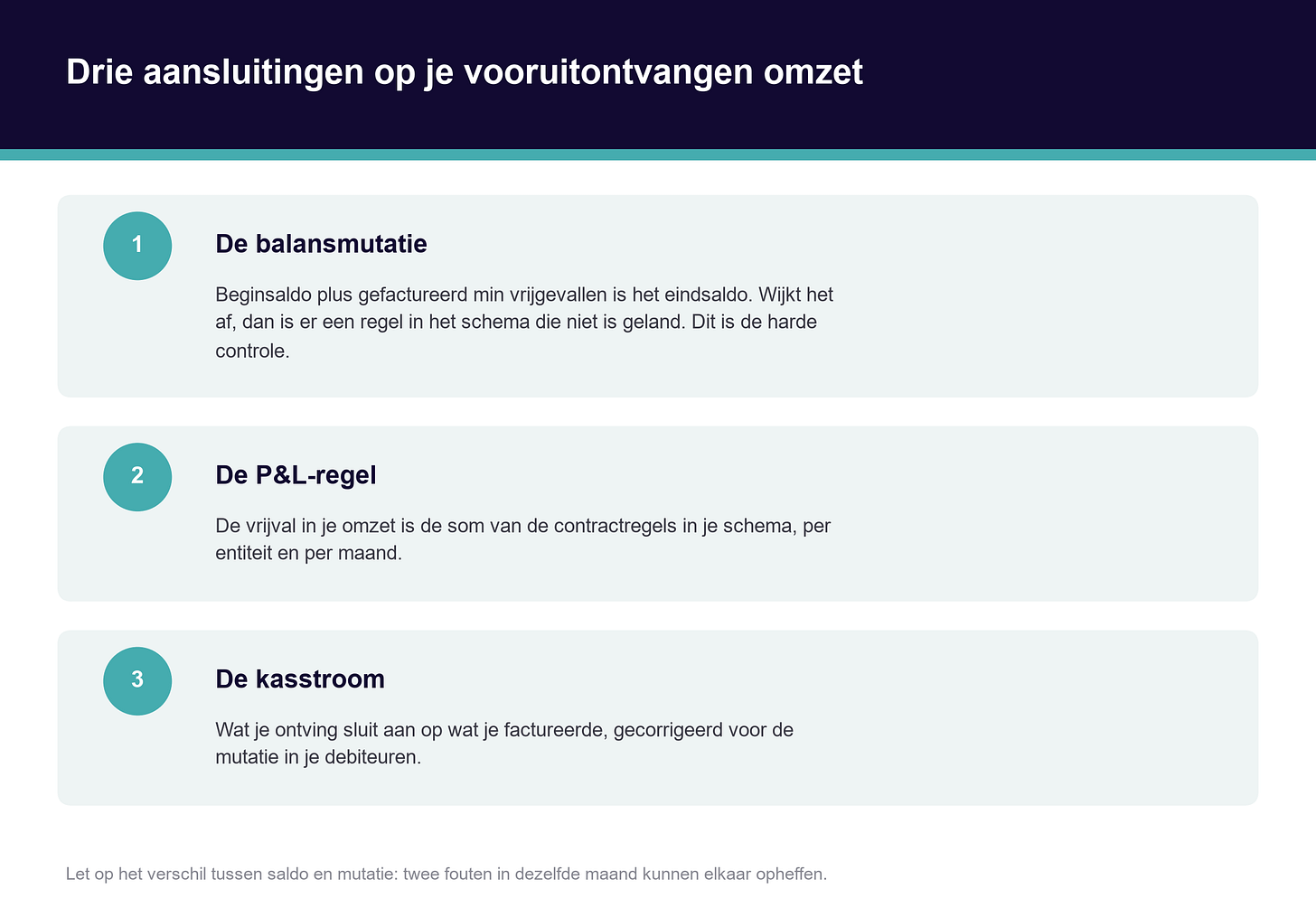 Drie aansluitingen die bewijzen dat je schema voor vooruitontvangen omzet klopt Drie aansluitingen die bewijzen dat je schema voor vooruitontvangen omzet klopt