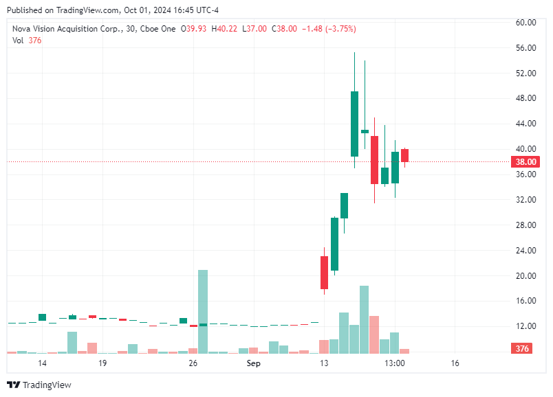 TradingView chart TradingView chart