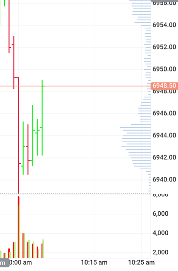 Authored a key save from market collapse 296/226