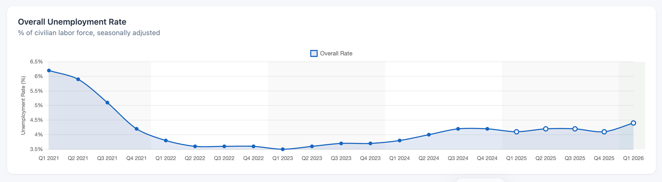 What the US Unemployment Numbers are Really Saying, and How They Impact ...