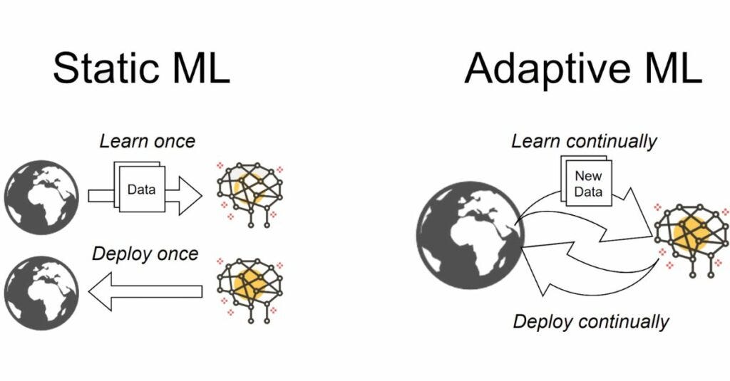 What Is Continual Learning? Key Concepts and Applications