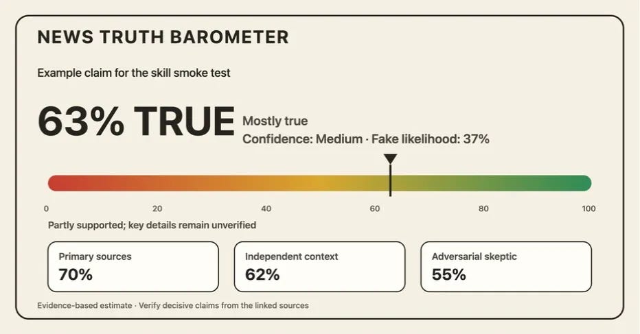 News Truth Barometer smoke test on placeholder data scoring 63 percent