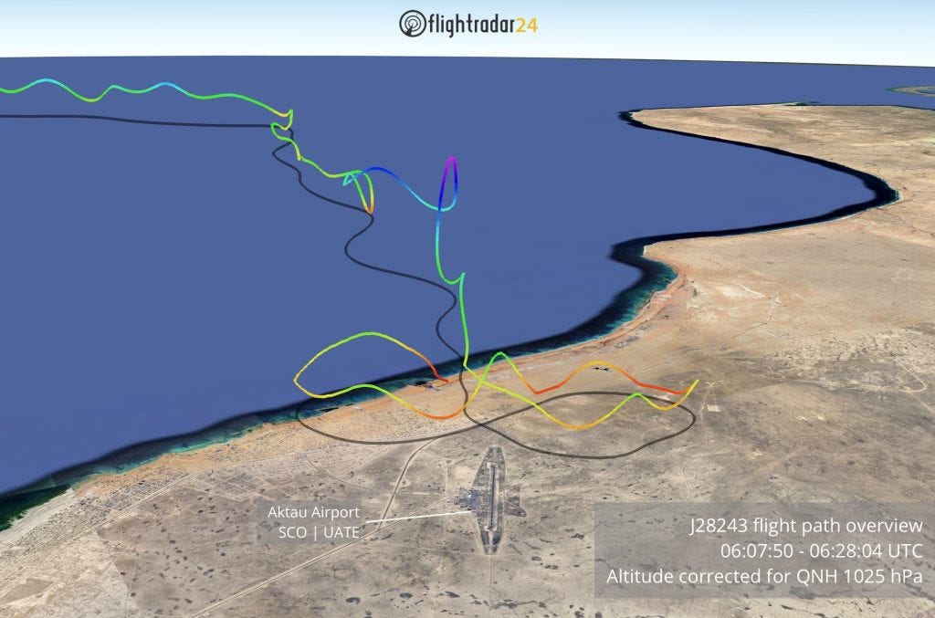 3D view of flight path of J28243 from approximately 06:08 to 06:28 UTC showing erratic undulations in the flight path.