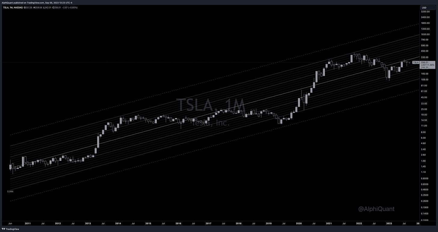 TradingView Chart