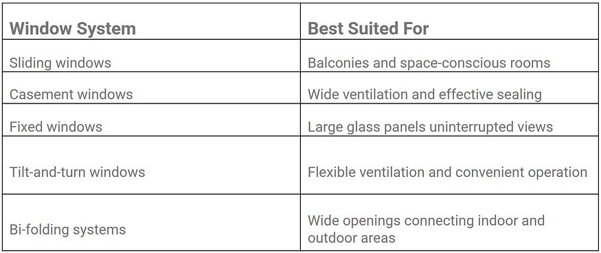 types of aluminium windows