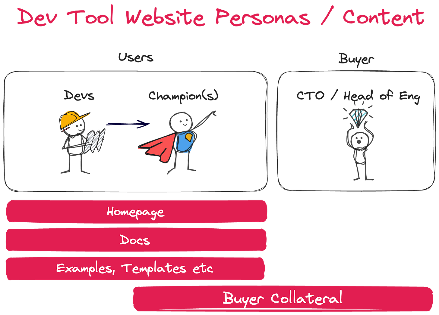 The Product-Led Geek | Ben Williams | Substack