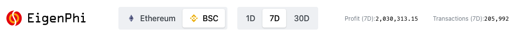 Top section of https://eigenphi.io/