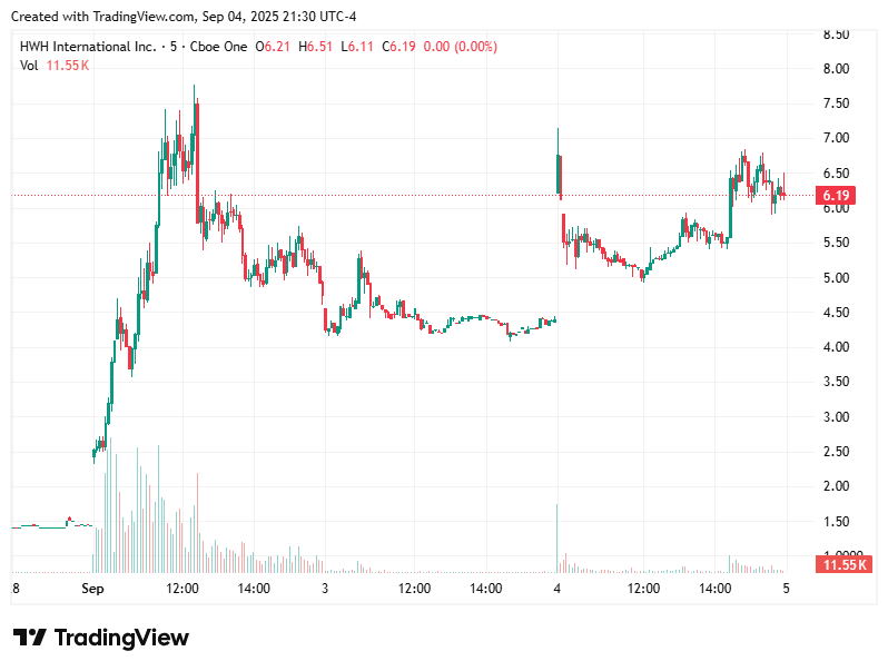 TradingView chart TradingView chart