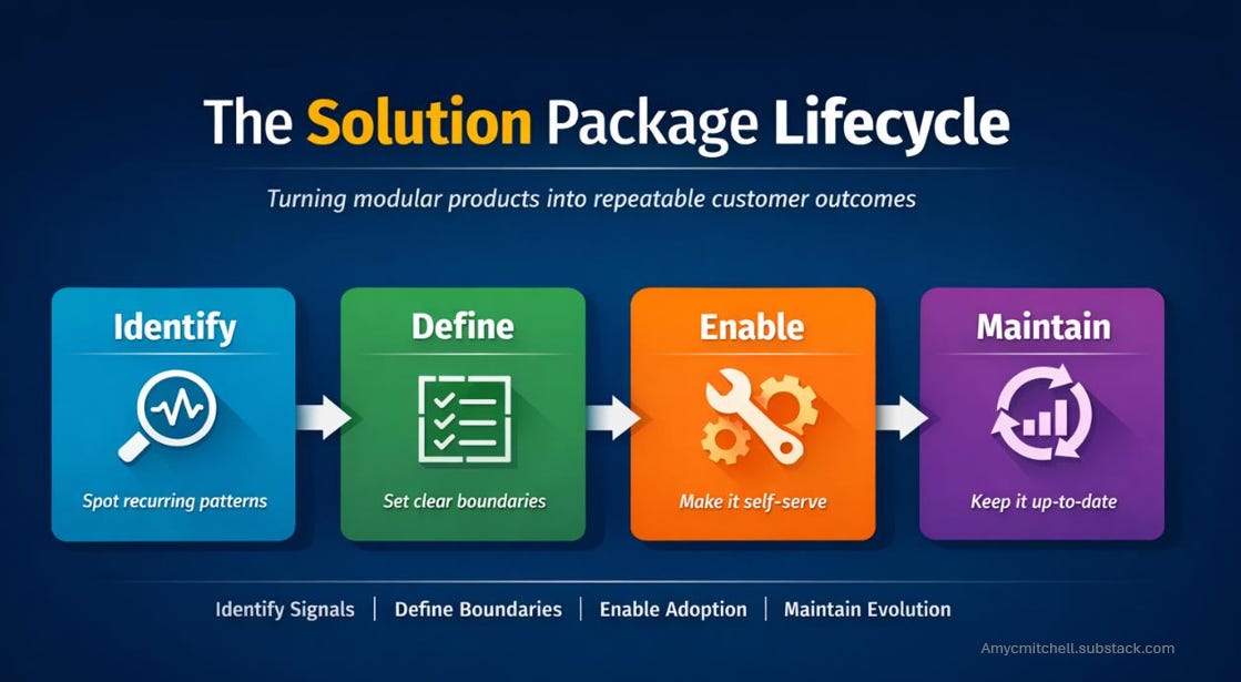 Solution Package lifecycle for product managers Solution Package lifecycle for product managers
