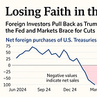 Losing Faith in the Dollar?