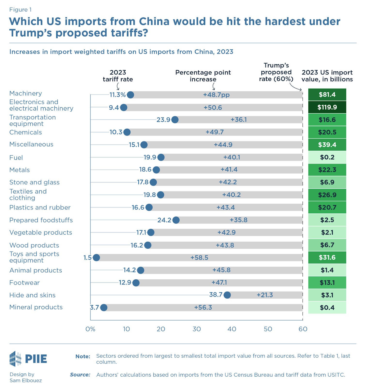 The Silent Threat of Tariffs: Are We Ready?