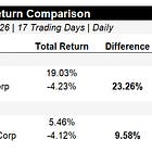 Credit Weekly: The Capital Allocation Conflict