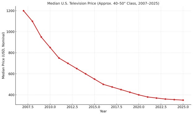 A graph with a red line

AI-generated content may be incorrect.
