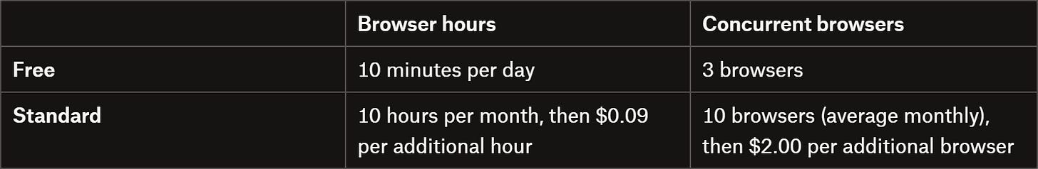 The Browser Rendering pricing model