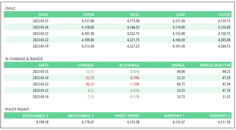 05/25/2023 Synopsis - by CLO Capital - Candles and Ticks