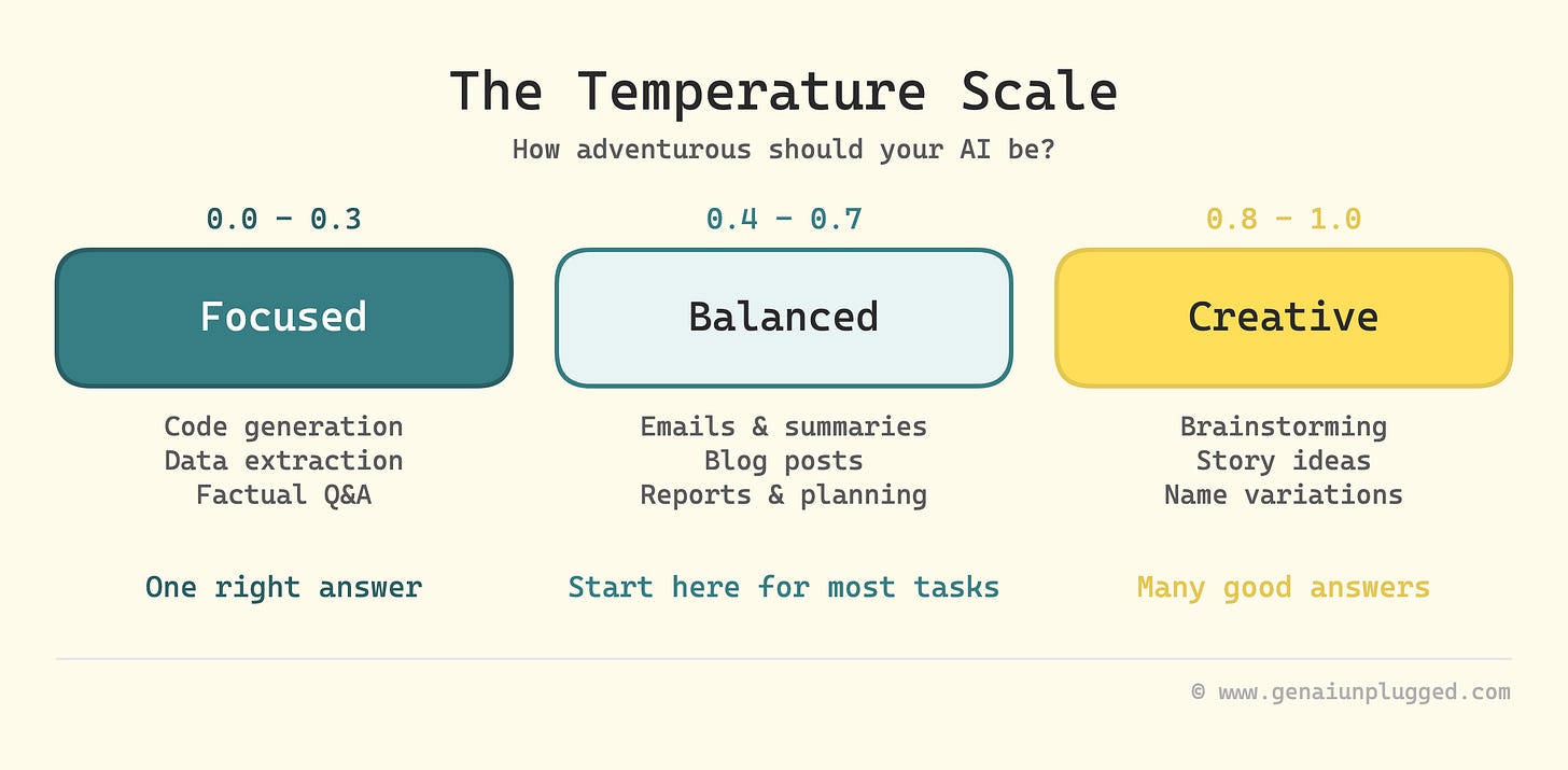 What Is Temperature Setting in LLM