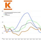 Keskon kasvu antaa vielä odottaa itseään